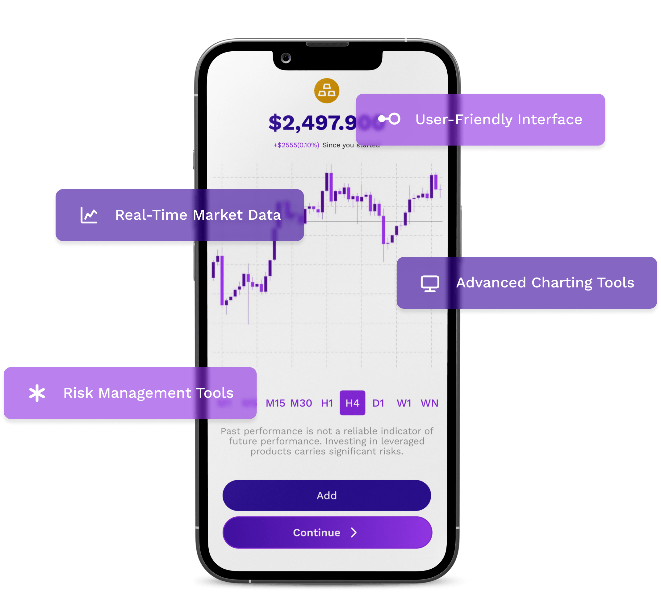 UT APP Chart